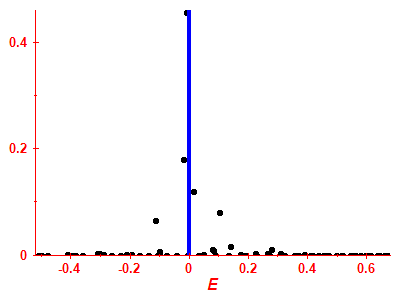 Strength function